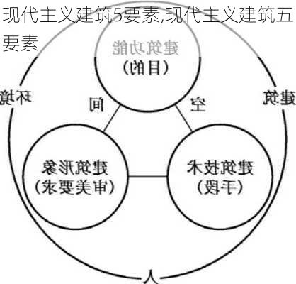 现代主义建筑5要素,现代主义建筑五要素