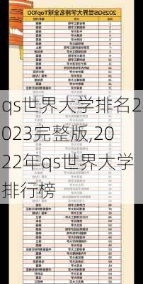 qs世界大学排名2023完整版,2022年qs世界大学排行榜