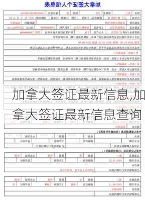 加拿大签证最新信息,加拿大签证最新信息查询