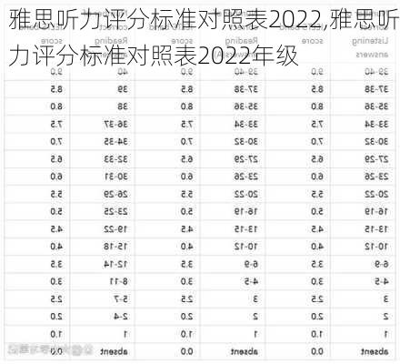 雅思听力评分标准对照表2022,雅思听力评分标准对照表2022年级