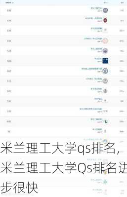 米兰理工大学qs排名,米兰理工大学Qs排名进步很快