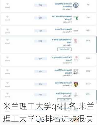 米兰理工大学qs排名,米兰理工大学Qs排名进步很快