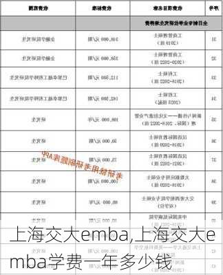 上海交大emba,上海交大emba学费一年多少钱