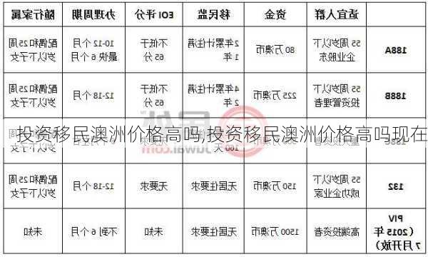 投资移民澳洲价格高吗,投资移民澳洲价格高吗现在