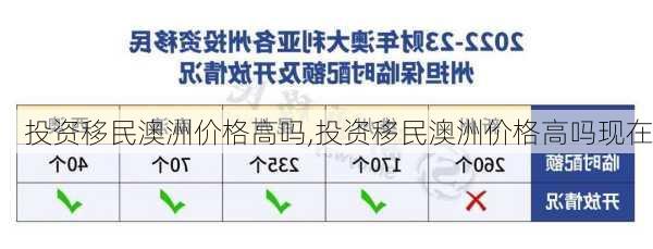 投资移民澳洲价格高吗,投资移民澳洲价格高吗现在