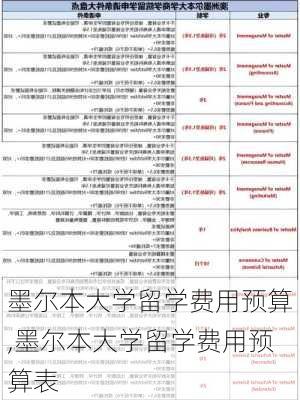 墨尔本大学留学费用预算,墨尔本大学留学费用预算表