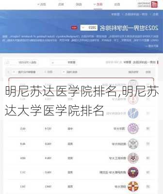 明尼苏达医学院排名,明尼苏达大学医学院排名