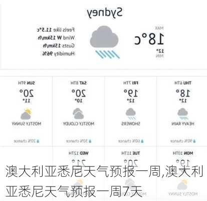 澳大利亚悉尼天气预报一周,澳大利亚悉尼天气预报一周7天