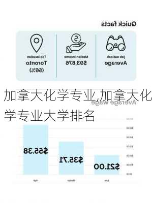 加拿大化学专业,加拿大化学专业大学排名