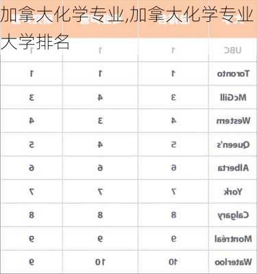 加拿大化学专业,加拿大化学专业大学排名