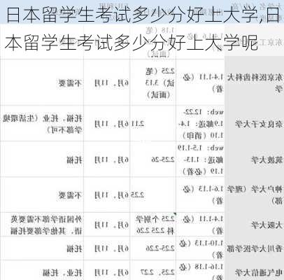 日本留学生考试多少分好上大学,日本留学生考试多少分好上大学呢