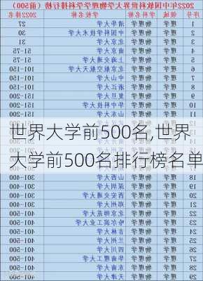 世界大学前500名,世界大学前500名排行榜名单