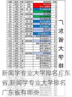 新闻学专业大学排名广东省,新闻学专业大学排名广东省有哪些