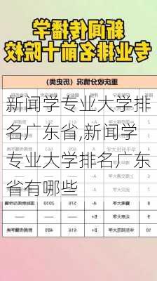 新闻学专业大学排名广东省,新闻学专业大学排名广东省有哪些