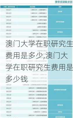 澳门大学在职研究生费用是多少,澳门大学在职研究生费用是多少钱