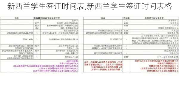 新西兰学生签证时间表,新西兰学生签证时间表格