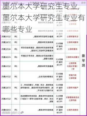 墨尔本大学研究生专业,墨尔本大学研究生专业有哪些专业