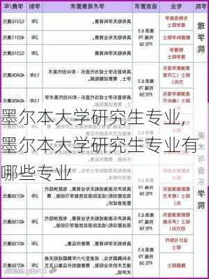 墨尔本大学研究生专业,墨尔本大学研究生专业有哪些专业