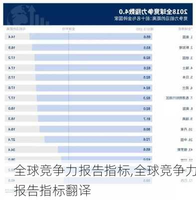 全球竞争力报告指标,全球竞争力报告指标翻译