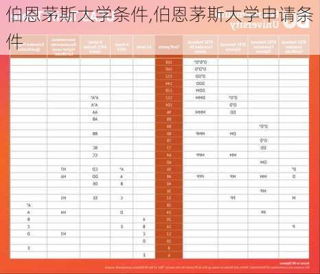 伯恩茅斯大学条件,伯恩茅斯大学申请条件