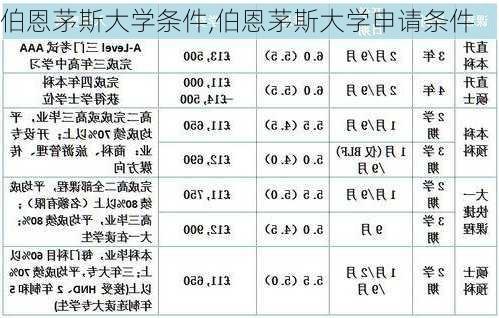 伯恩茅斯大学条件,伯恩茅斯大学申请条件