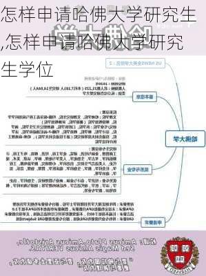 怎样申请哈佛大学研究生,怎样申请哈佛大学研究生学位