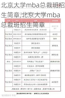 北京大学mba总裁班招生简章,北京大学mba总裁班招生简章