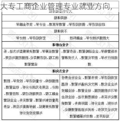 大专工商企业管理专业就业方向,