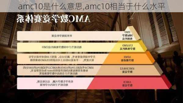 amc10是什么意思,amc10相当于什么水平