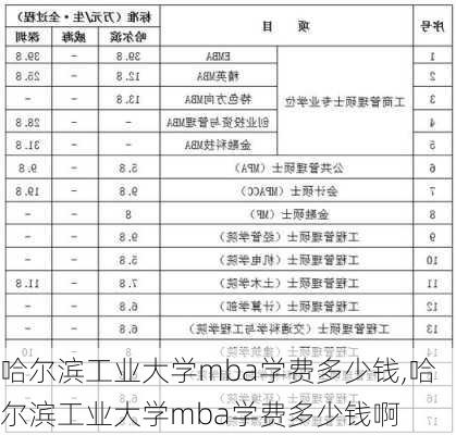 哈尔滨工业大学mba学费多少钱,哈尔滨工业大学mba学费多少钱啊