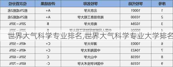 世界大气科学专业排名,世界大气科学专业大学排名