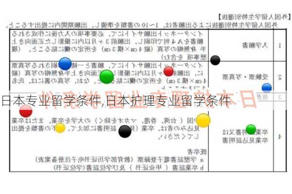 日本专业留学条件,日本护理专业留学条件