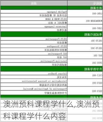 澳洲预科课程学什么,澳洲预科课程学什么内容