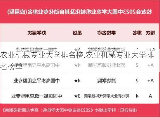 农业机械专业大学排名榜,农业机械专业大学排名榜单