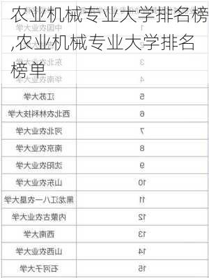 农业机械专业大学排名榜,农业机械专业大学排名榜单