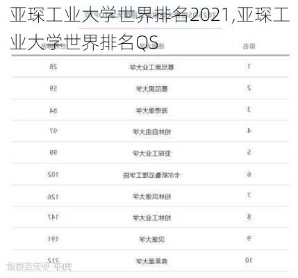 亚琛工业大学世界排名2021,亚琛工业大学世界排名QS