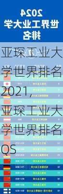 亚琛工业大学世界排名2021,亚琛工业大学世界排名QS