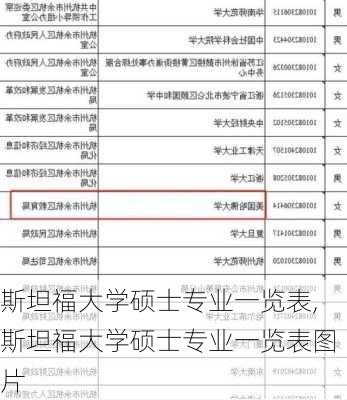 斯坦福大学硕士专业一览表,斯坦福大学硕士专业一览表图片