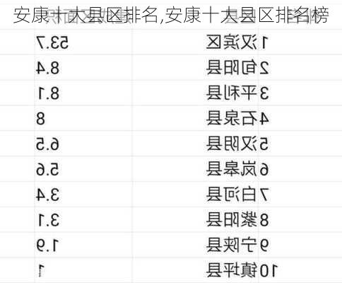 安康十大县区排名,安康十大县区排名榜