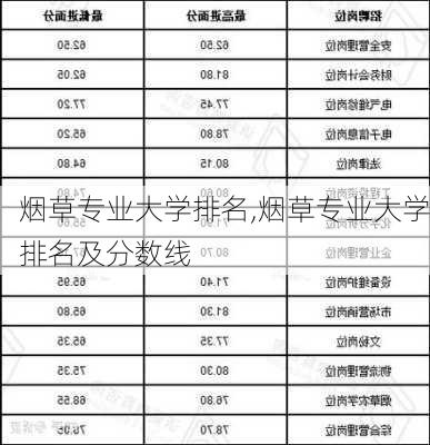 烟草专业大学排名,烟草专业大学排名及分数线