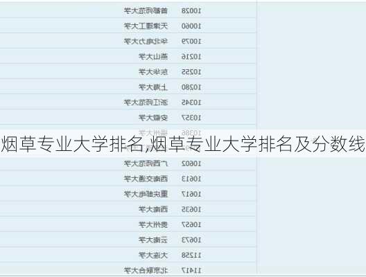 烟草专业大学排名,烟草专业大学排名及分数线