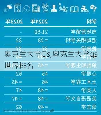 奥克兰大学Qs,奥克兰大学qs世界排名