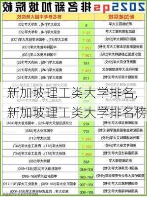 新加坡理工类大学排名,新加坡理工类大学排名榜