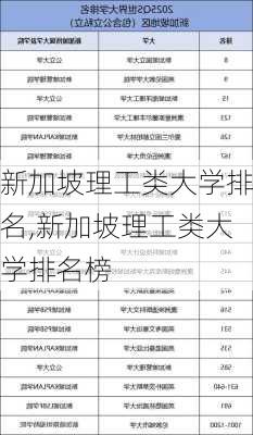 新加坡理工类大学排名,新加坡理工类大学排名榜