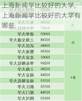 上海新闻学比较好的大学,上海新闻学比较好的大学有哪些