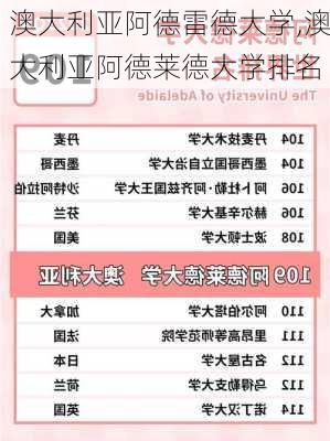 澳大利亚阿德雷德大学,澳大利亚阿德莱德大学排名