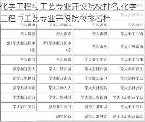 化学工程与工艺专业开设院校排名,化学工程与工艺专业开设院校排名榜