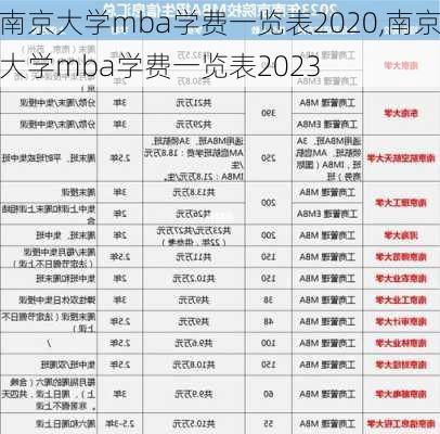 南京大学mba学费一览表2020,南京大学mba学费一览表2023