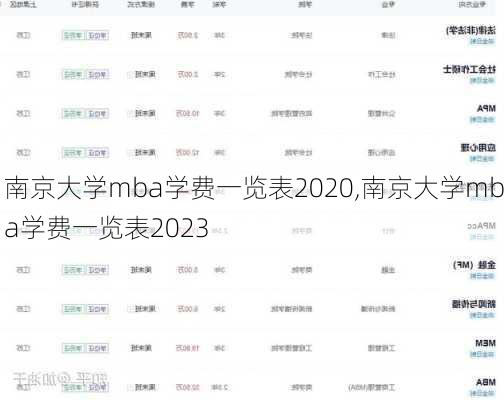 南京大学mba学费一览表2020,南京大学mba学费一览表2023