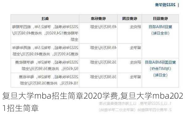 复旦大学mba招生简章2020学费,复旦大学mba2021招生简章